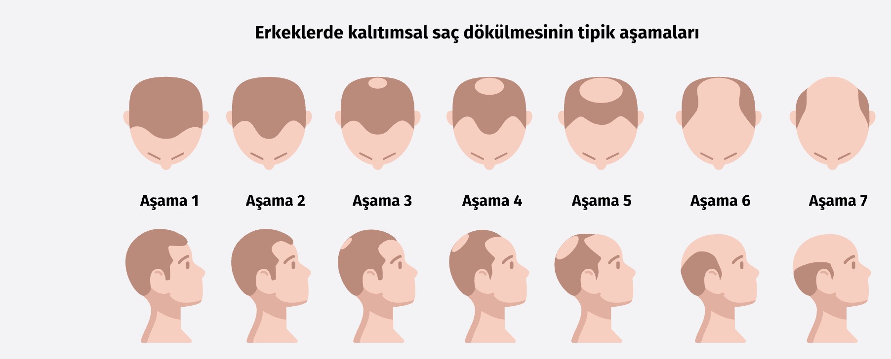 saç dökülmesi neden olur?